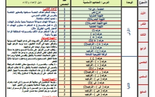 خطة منهج اللغة العربية الصف الأول الفصل الأول 2025-2026