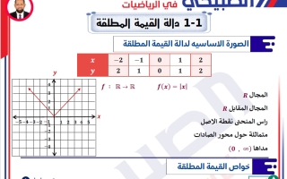 مذكرة درس دالة القيمة المطلقة رياضيات الصف العاشر الفصل الأول #الصبيحي