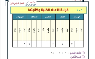 مذكرة رياضيات الصف السادس الفصل الأول أ حسام بيومي