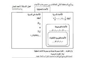مذكرة قوانين ونظريات رياضيات الصف العاشر الفصل الأول أ أحمد نصار