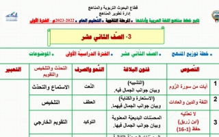 الثروة اللغوية عربي ثاني عشر ف1 #2022 2023