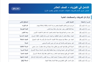 ملخص قصير فيزياء الصف العاشر الفصل الأول 2026-2027