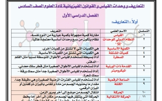 تلخيص علوم الصف السادس الفصل الأول