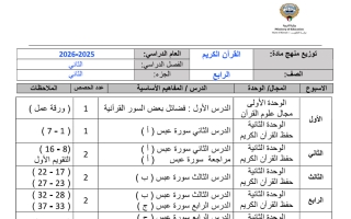 خطة توزيع منهج القرآن الكريم للصف الرابع الفصل الثاني
