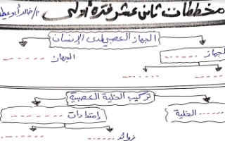 مراجعة مخططات أحياء للصف الثاني عشر علمي الفصل الأول إعداد أ.خالد أبو عيطه