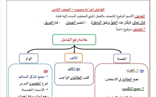 نحو الدرس الأول لغة عربية الصف الثامن الفصل الأول 2026-2027 أ وجيه الهمامي
