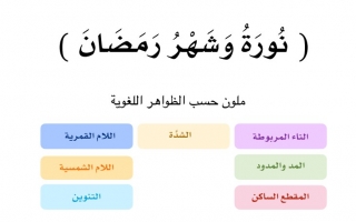 الظواهر اللغوية في الوحدة الثامنة عربي أول ابتدائي ف2 #أ. سمر الشهري