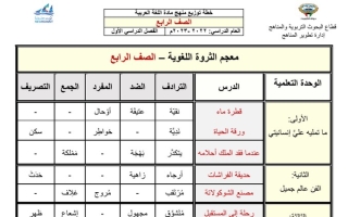 معجم الثروة اللغوية عربي رابع ابتدائي ف1 #2022 2023