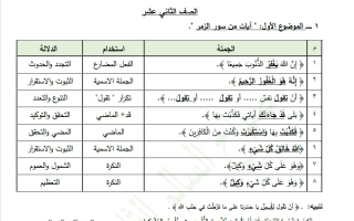 من دلالات الألفاظ في موضوعات اللغة العربية للصف الثاني عشر الفصل الثاني #مبارك