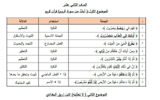 دلالات الألفاظ للغة العربية الصف الثاني عشر الفصل الأول
