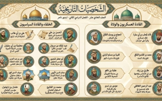الشخصيات التاريخية تاريخ الصف الحادي عشر الفصل الثاني