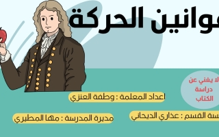 انفوجرافيك قوانين الحركة علوم الصف السادس الفصل الأول أ وطفة العنزي