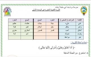 ثروة لغوية الوحدة الأولى عربي ثالث ف2 #مدرسة درة بنت أبي سلمى