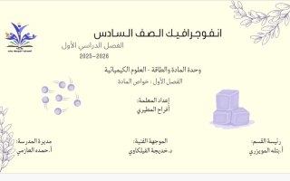 انفوجرافيك فصل خواص المادة علوم الصف السادس الفصل الأول أ أفراح المطيري