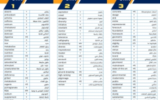 كلمات لغة انجليزية الصف العاشر الفصل الأول أ خالد سليم