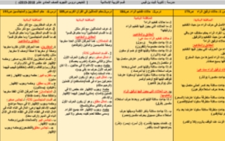 ملخص دروس التجويد إسلامية حادي عشر علمي ف2 #أ. الحسين صبري 2018 2019