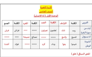 الثروة اللغوية عربي خامس ابتدائي ف1 #أ. حمادة ماهر 2022 2023
