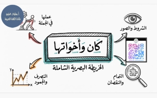 كان وأخواتها لغة عربية الصف العاشر الفصل الأول أ سلوى غنيم