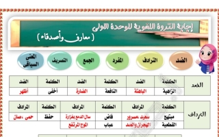 الثروة اللغوية (محلولة) عربي سادس ف2 #أ. دعاء عبدالمجيد