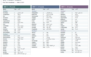 كلمات للاختبار النهائي (بدون الوحدة الأولى) لغة انجليزية الصف الثامن الفصل الأول أ حماد بلطجي