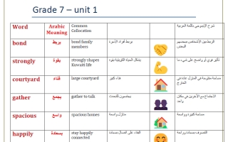 الوحدتين الأولى + الثانية لغة انجليزية الصف السابع الفصل الأول أ محمود علي