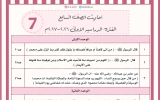 أحاديث تربية اسلامية للصف السابع الفصل الأول 2026-2027 أ دعاء الشمري