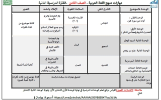 توزيع مهارات منهج اللغة العربية للصف الثامن الفصل الثاني