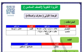 معجم الثروة اللغوية للوحدة الأولى عربي سادس ف2 #أ. هاني السروري