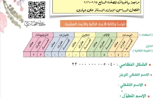 مراجعة رياضيات الصف السابع الفصل الأول أ علي جهادي