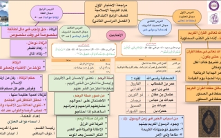 مراجعة للاختبار القصير1 إسلامية رابع ابتدائي فصل ثاني #أ. أسماء العنزي 2023-2024