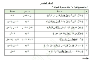 من دلالات الألفاظ في موضوعات اللغة العربية للصف العاشر الفصل الثاني #مبارك