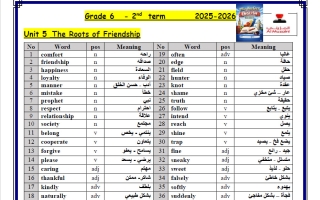 مفردات لغة انجليزية للصف السادس الفصل الثاني أ محمد المزيني